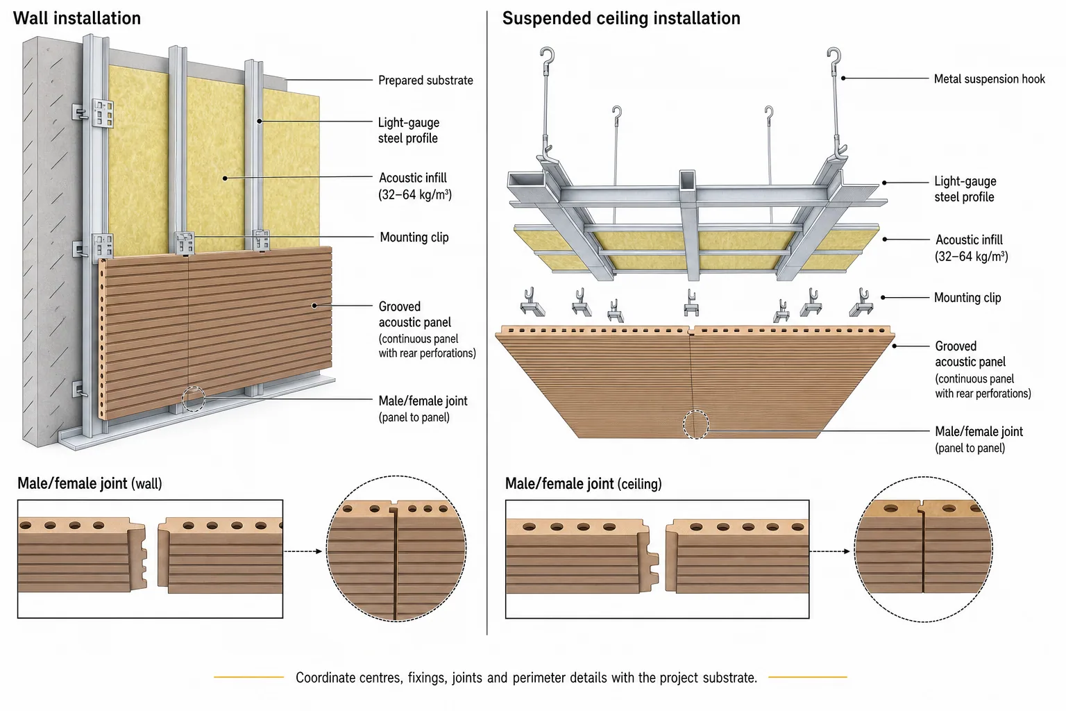 English wall and suspended ceiling installation plate for continuous grooved wood acoustic panels