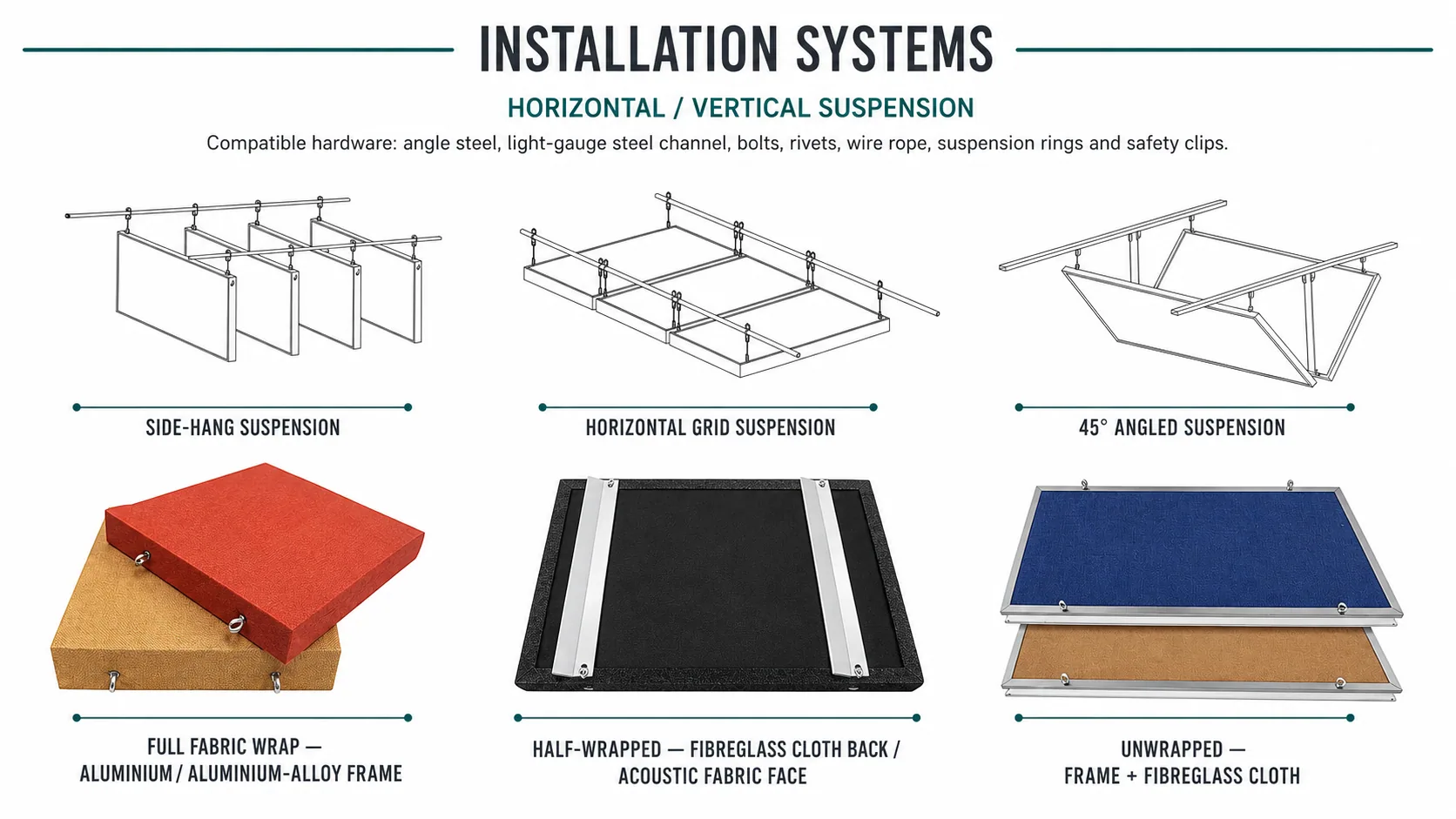 Panel Ceiling Space Absorber installation systems showing side-hang, horizontal grid and 45 degree suspension